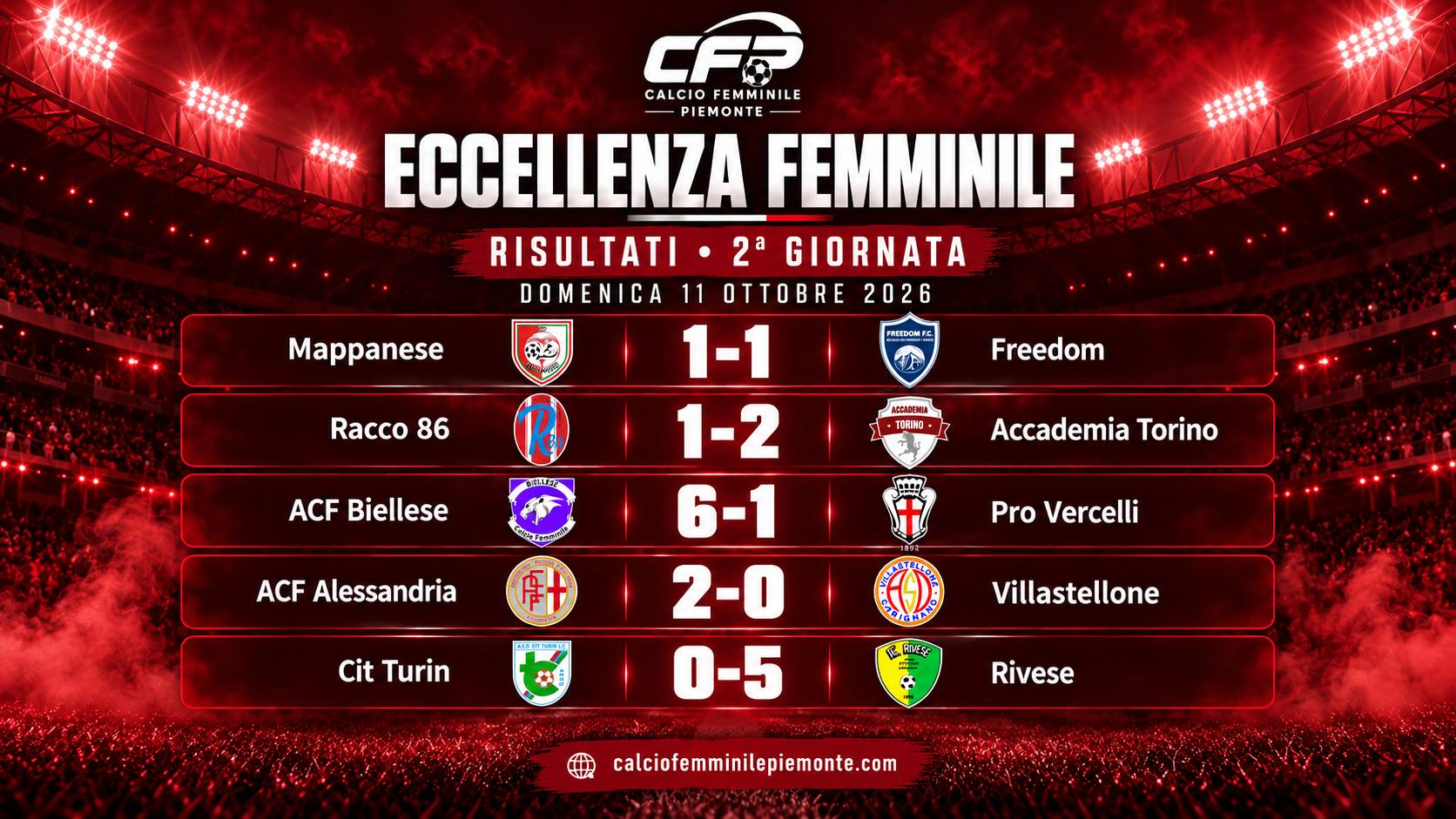 Eccellenza femminile: Biellese, Rivese e Accademia Torino a punteggio pieno